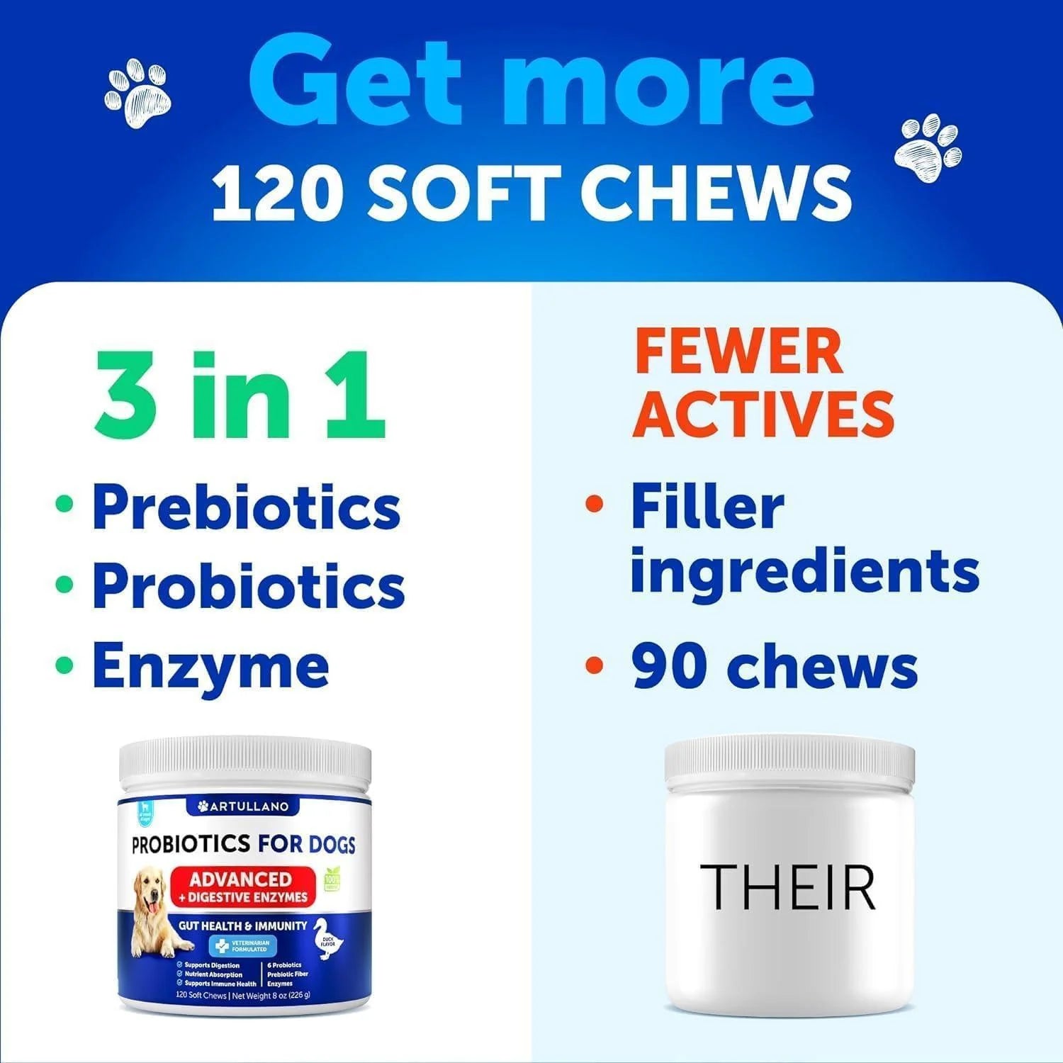 Scoot Stopper — Dog Anal Gland, Digestion & Gut Health Chews